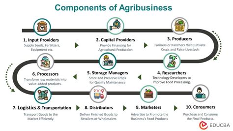 Your Partner in Agribusiness and Food & Nutrition .